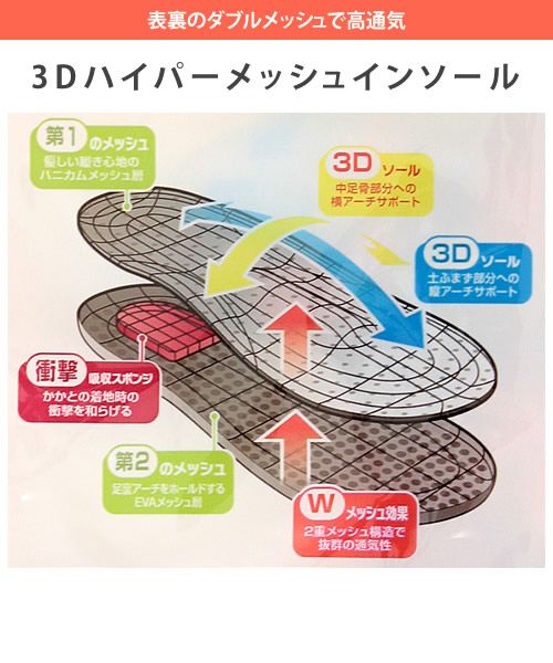 3Dハイパーメッシュインソール【返品・交換不可】