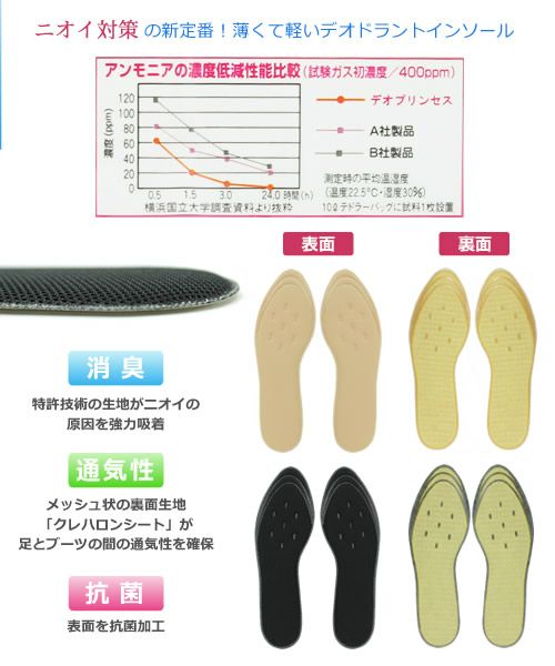 ニオイ対策にデオドラントインソール【返品・交換不可】【4セットまでゆうパケット可】