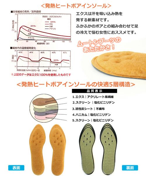 発熱ヒートボアのあったかふかふかインソール【返品・交換不可】【2セットまでゆうパケット可】